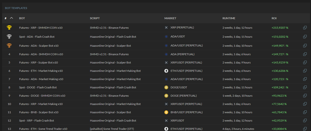 Comprehensive cryptocurrency trading bot templates on the HaasOnline platform, featuring diverse bot strategies and market details.