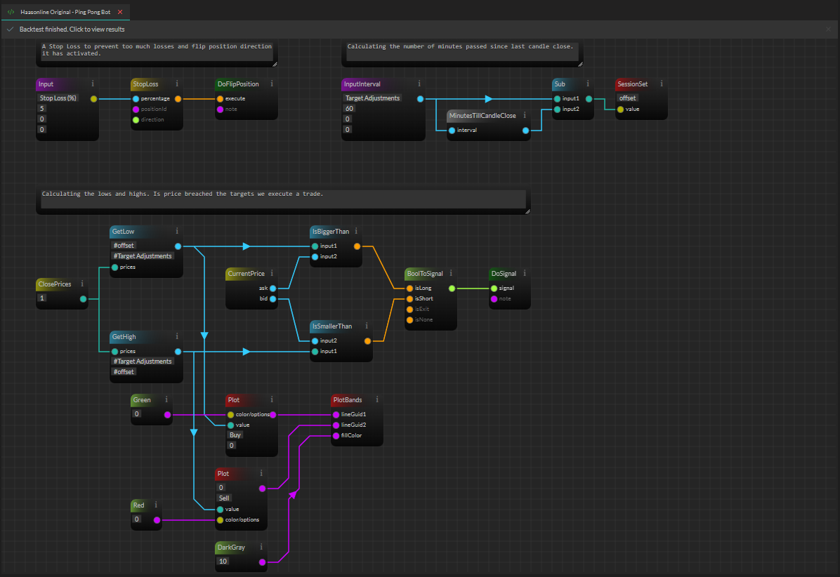 Cryptocurrency trading platform's visual programming interface with various UI components and analytics.