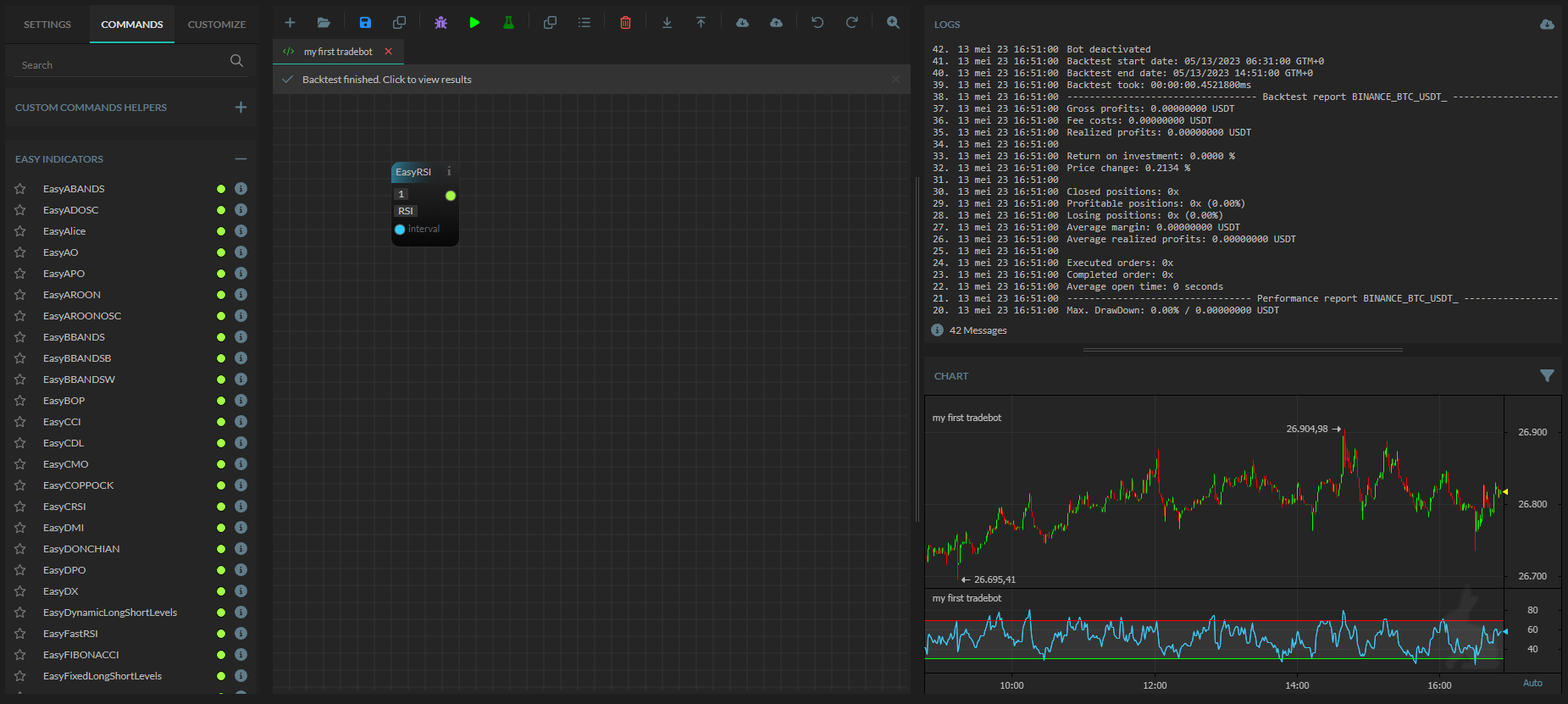 Cryptocurrency trading platform interface with RSI setup, chart, and order history details.