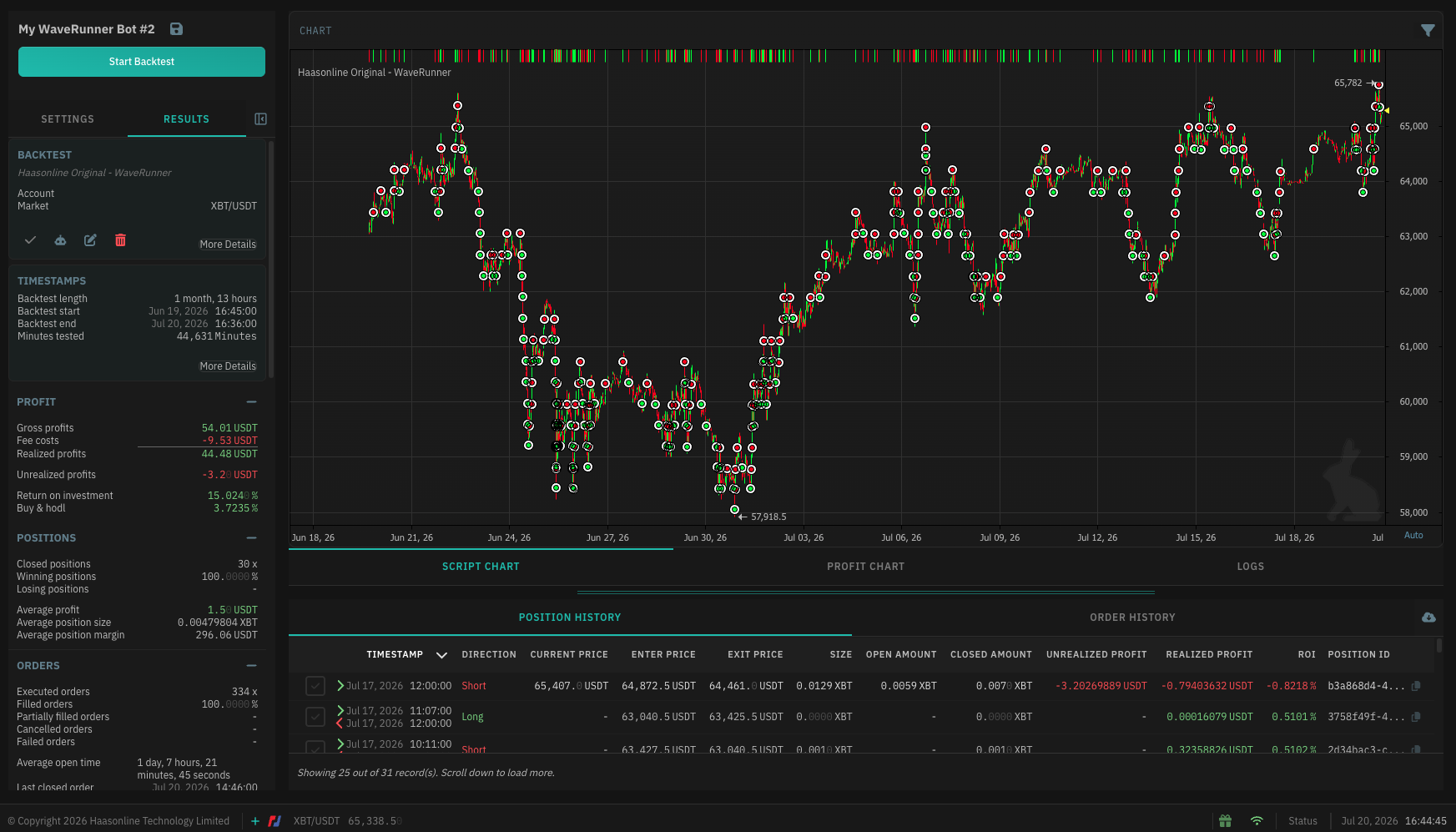 A backtest opened on the details page: the Results report on the left, the strategy's trades plotted on the chart, and position and order history below.