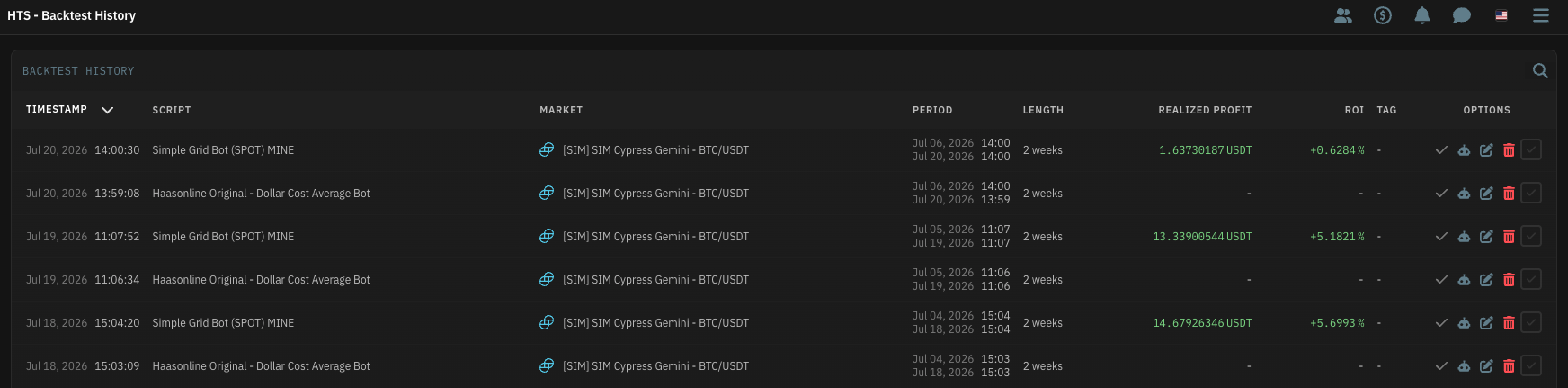 The Backtest History page, listing past backtests with their script, market, period, realized profit, and ROI.