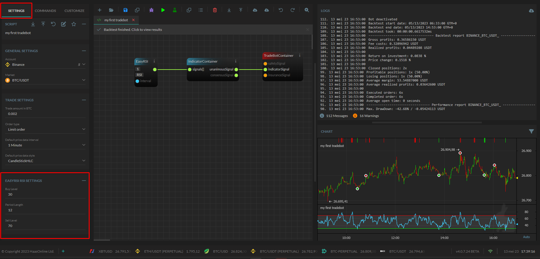 HaasOnline trading platform settings page with EasyRSI indicator settings, including Buy Level, Period Length, and Sell Level controls.