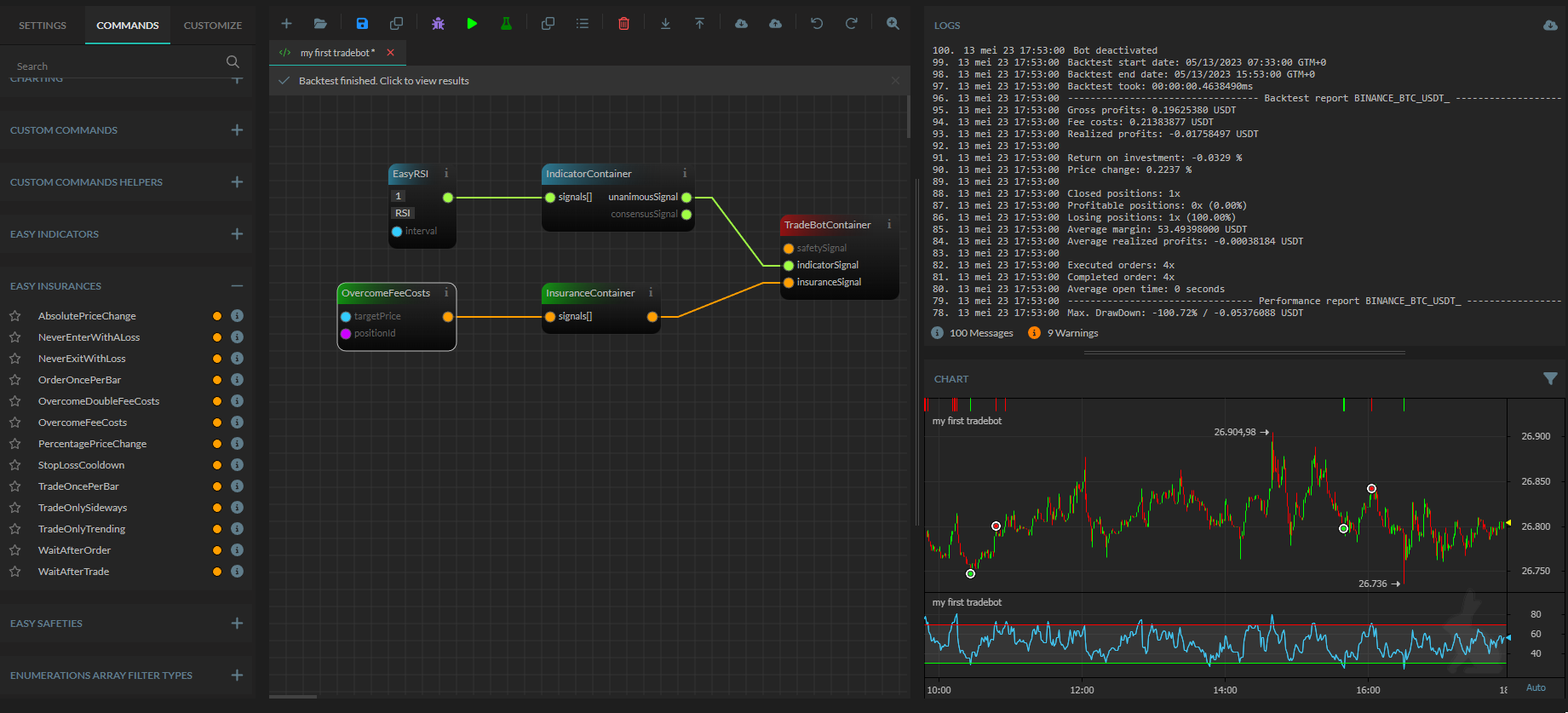 Cryptocurrency trading platform UI with indicators, signals, insurances, and performance chart of a BTC/USDT trading bot.