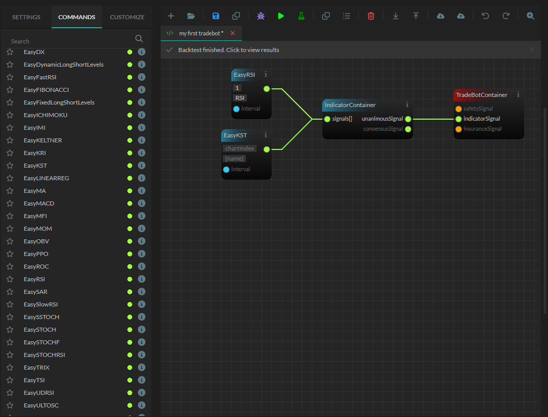 HaasOnline trading platform UI showing EasyRSI, EasyKST, and TradeBot containers with various signals and indicators.