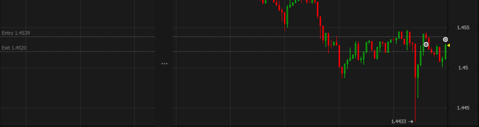 A closed trade on the chart