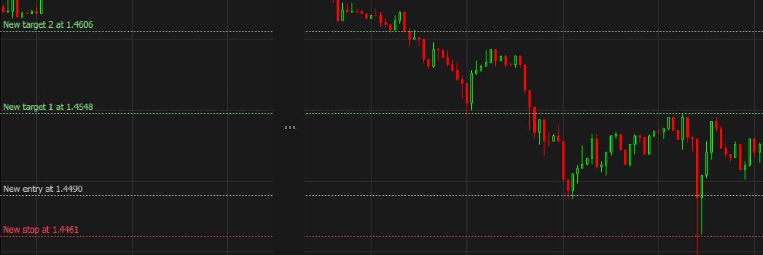 New entry, target and stop lines