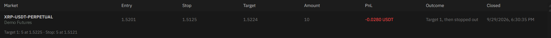 A Smart Trade that closed in two steps