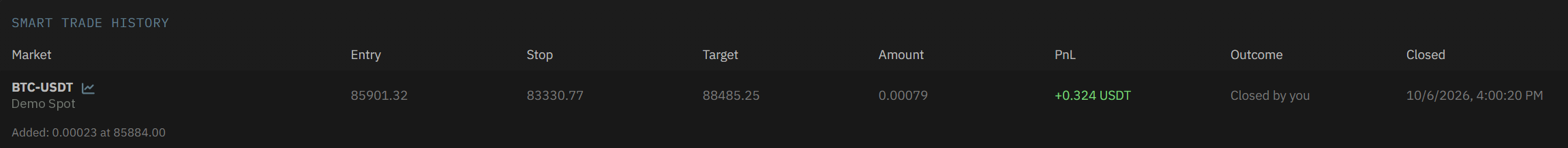 Smart Trade history: what was added