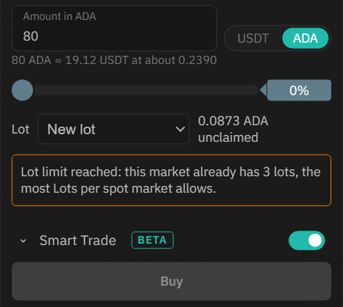 The market is full
