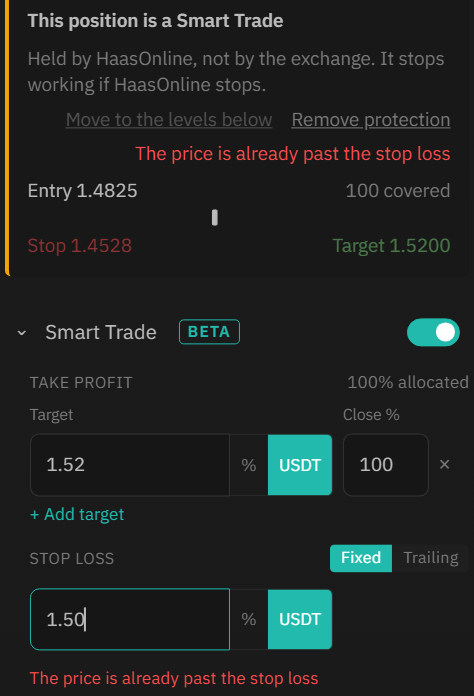 A level the price has passed