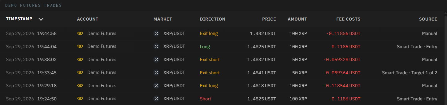 The Trades list