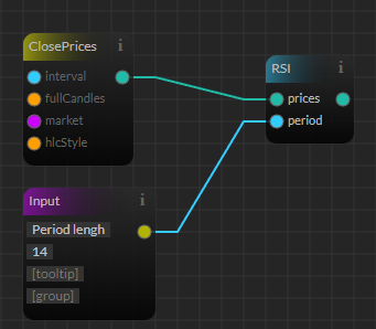 Haasonline cryptocurrency trading platform UI displaying RSI indicator, candlestick, and price charts.