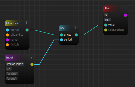Interactive chart showing RSI indicator, close prices, and options for customizing plot in HaasOnline cryptocurrency trading platform.