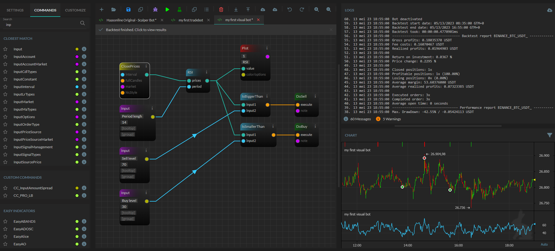 HaasOnline trading platform interface with price chart, indicators, and strategy configuration panel.